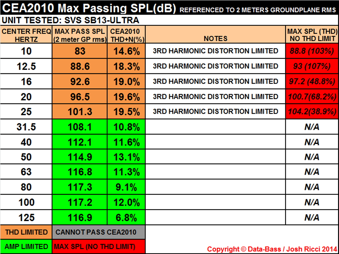 Data-Bass: Subwoofer Measurements