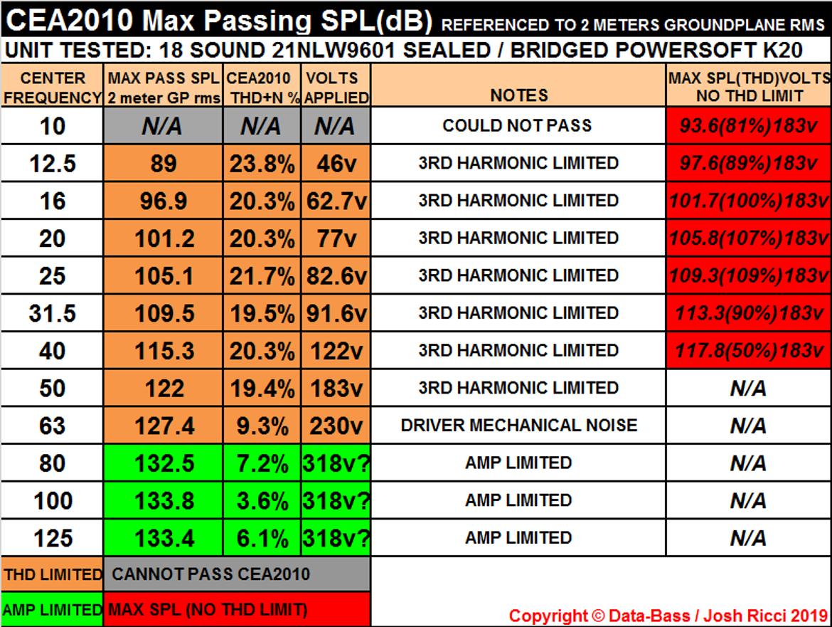 Data-Bass: Subwoofer Measurements