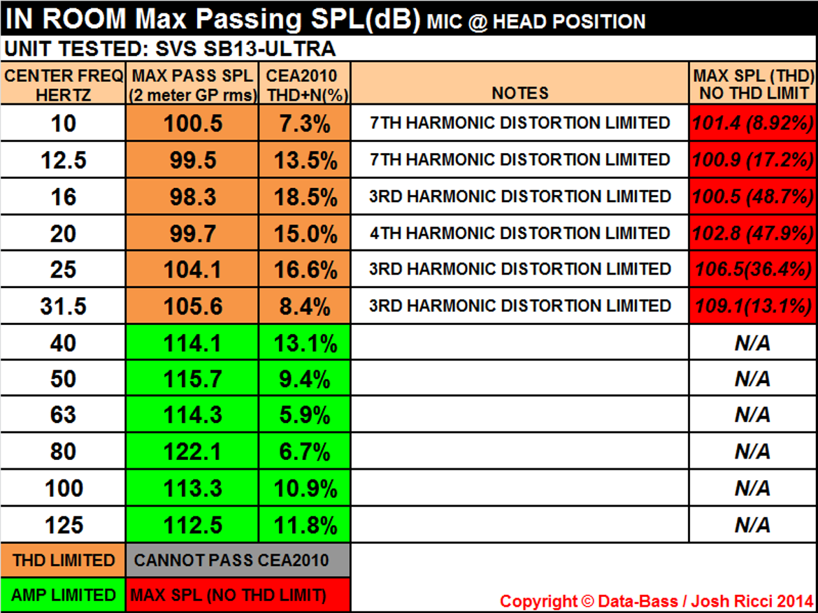 Data-Bass: Subwoofer Measurements