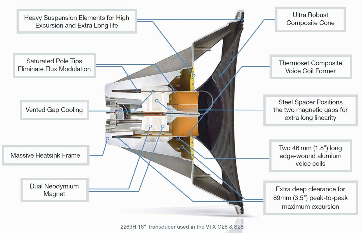 Data-Bass: Subwoofer Measurements