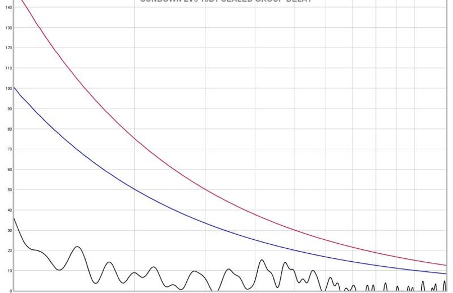Data-Bass: Subwoofer Measurements