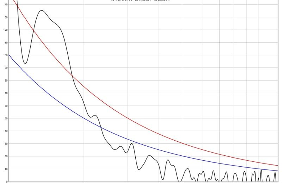 Data-Bass: Subwoofer Measurements